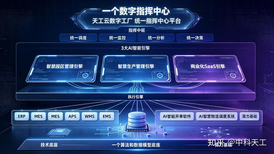 工信部"人工智能+软件"专项行动落地,天工ai云如何抢抓产业新风口?