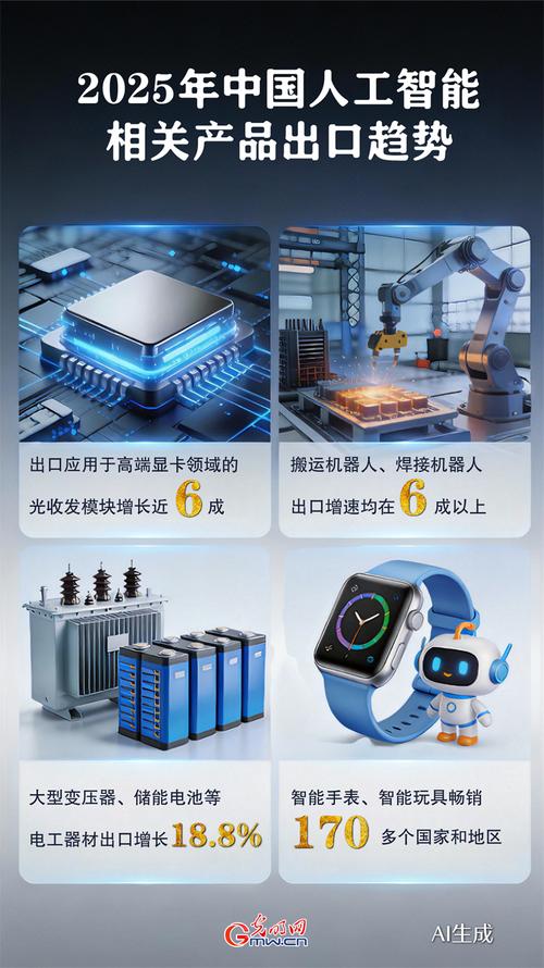 2025年中国ai出海动力强劲有力 人工智能相关产品成外贸新引擎