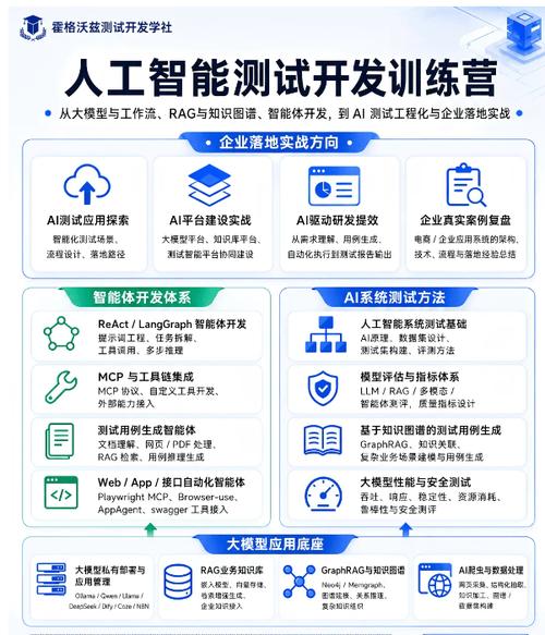 目前整理了一套比较完整的人工智能测试开发学习路径 :从测试基础
