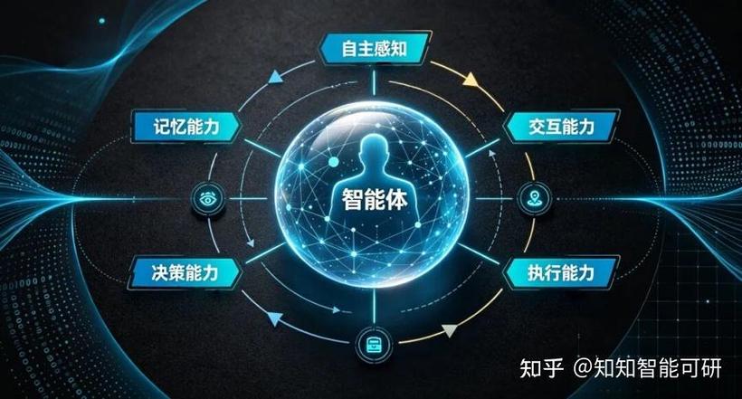 知知小课堂:《"人工智能+软件"专项行动实施方案》发布,你的"ai搭子"