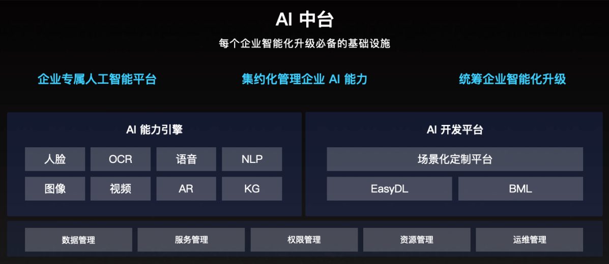 智能云加码智慧能源新基建,助力山东电力实现产业智能化升级