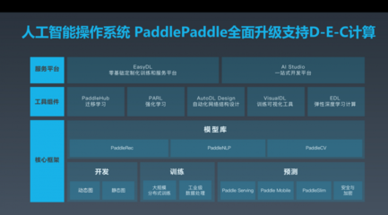 AI亮相全球软件开发大会,侯震宇详解面向AI的基础架构