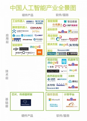 2017中国毫米波雷达最具潜力公司10强大比拼